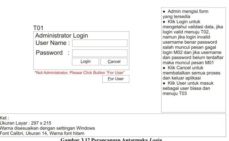 Tabel 3.21 Deskripsi Objek Form Login 