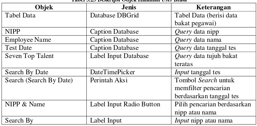 Tabel 3.23 Deskripsi Objek Halaman User Biasa 
