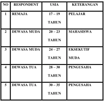 Tabel 2.2 