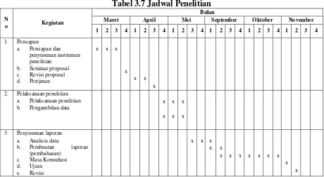 Tabel 3.7 Jadwal Penelitian 
