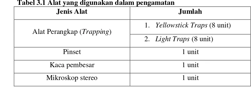 Tabel 3.1 Alat yang digunakan dalam pengamatan 