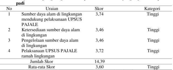 Tabel  13.  Ketersediaan  saprodi  yang  dialami  petani  padi  dalam  pelaksanaan  UPSUS  PAJALE 