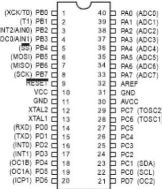 Gambar 2.1 Susunan pin pada ATmega8535 (Agus Bejo,2008:4) 