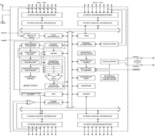 Gambar 2.2 Diagram blok Mikrokontroler ATmega8535 