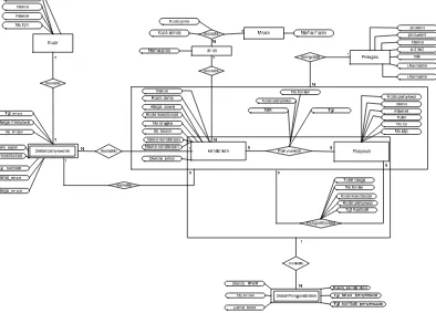 Gambar 3.4 Entity Relationship Diagram (ERD) 