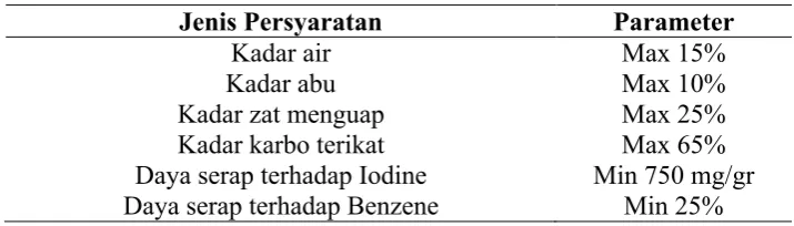 Table 6. Persyaratan Arang Aktif (SNI) 06-3730-1995