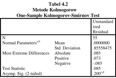 Tabel 4.2  Metode Kolmogorow 