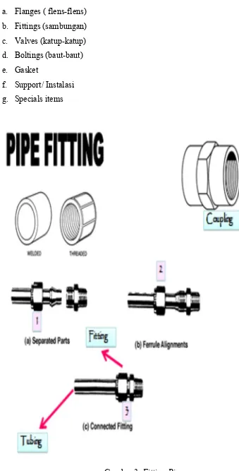 Gambar 3. Fitting Pipe