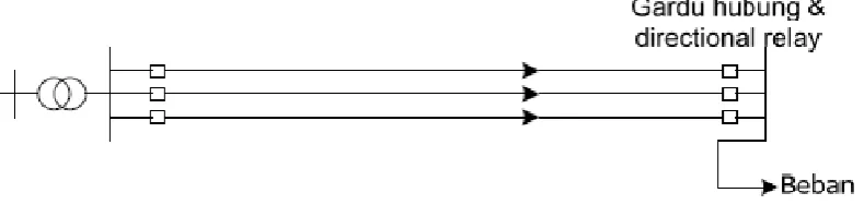 Gambar 2.12 Konfigurasi Fork8 
