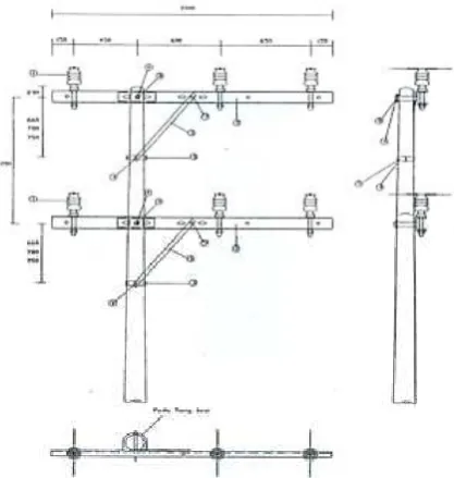 Gambar 2.5 Jaringan Distribusi Primer 20 kV7 