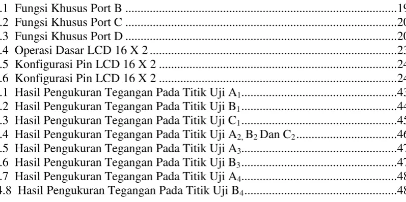 Tabel  