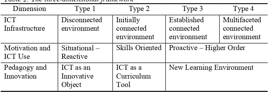 Table 2: The three-dimensional framework