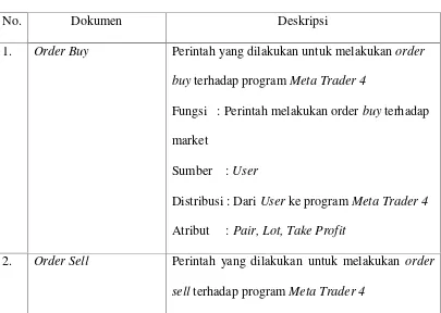 Tabel 4. 1 Analisis Dokumen