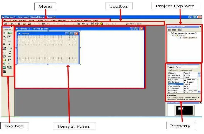 Gambar 2.3. Interface Visual Basic 6.0