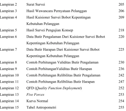 Tabel Antropometri
