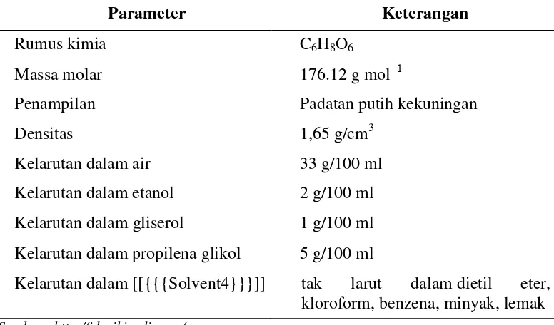 Tabel 2.2 Sifat-sifat Asam L-askorbat 