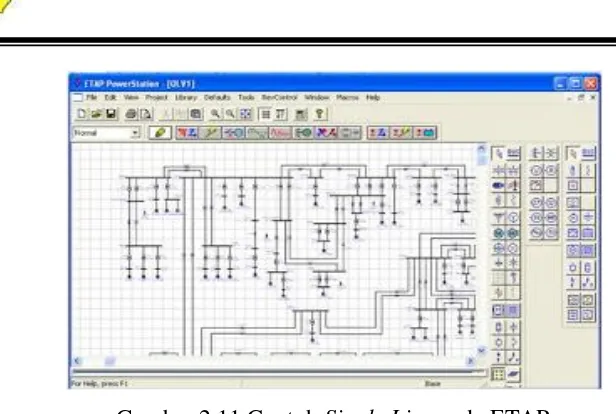 Gambar 2.11 Contoh Single Line pada ETAP 