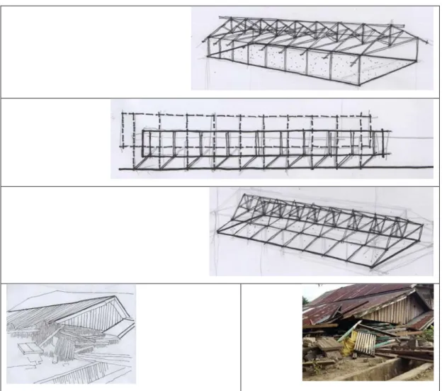 Gambar 14: Model kerusakan rumah beratap pelana panjang 21 meter (kira kira)  Bentuk  berikutnya  tipe  atap  limasan,  meski  secara  struktur  lebih  stabil  menghadap  gempa  bumi,  namun  dalam  kasus  bangunan  gempa  Lombok  (2018) 