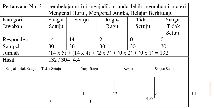 Tabel 4.4 Aspek Pertanyaan Nomor 4 