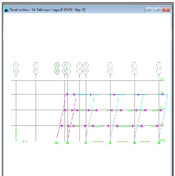 Gambar 4.2: Pushover Curve arah X. 