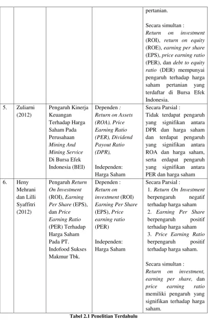 Tabel 2.1 Penelitian Terdahulu 