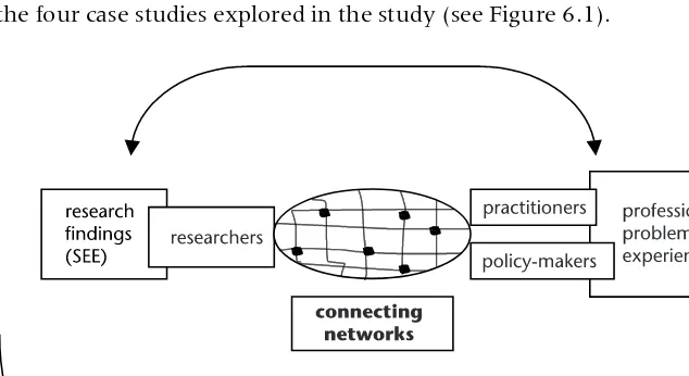 Figure 6.1A user-centric model (adapted from Figgis et al. 2000)