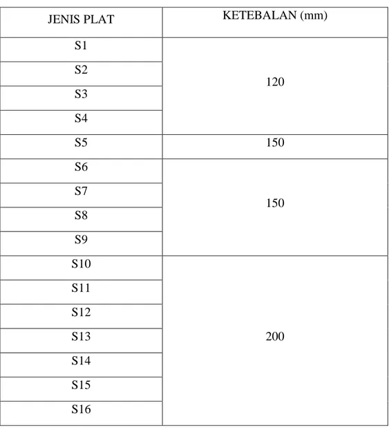 Tabel 3.5 Jenis Plat 