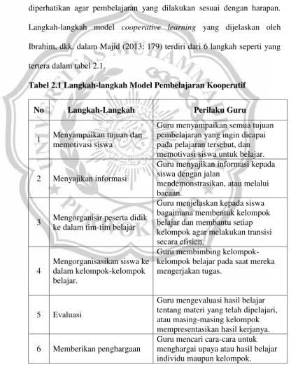 Tabel 2.1 Langkah-langkah Model Pembelajaran Kooperatif 