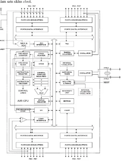 Gambar 2.2. Arsitektur ATMega 8535 (Setiawan, Afrie, 2011 : 6) 