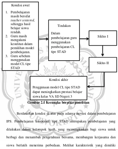 Gambar 2.1 Kerangka berpikir penelitian Tiparkidul 