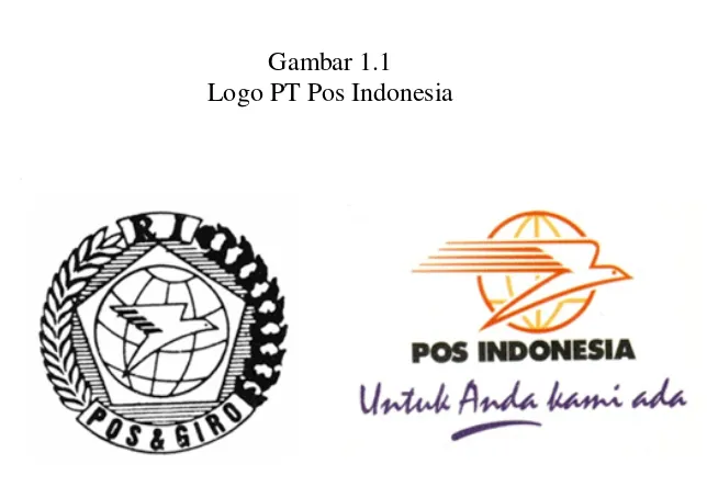 Gambar 1.1 Logo PT Pos Indonesia 