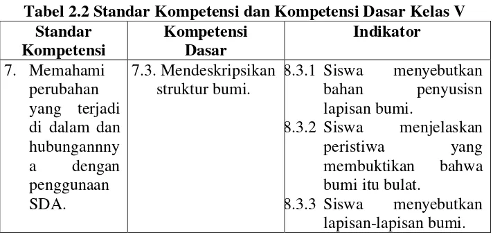 Tabel 2.2 Standar Kompetensi dan Kompetensi Dasar Kelas V 