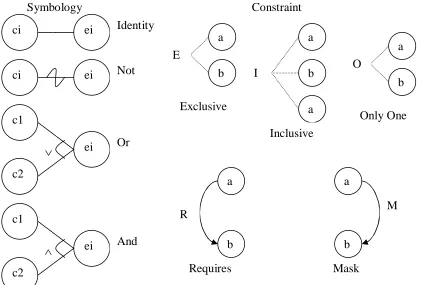 Gambar (1) Cause-effect graphing  