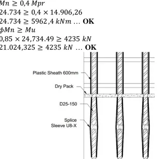 Gambar 13. Sambungan Horizontal Shear Wall 