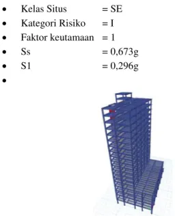 Gambar 9.  Permodelan 3D Gedung. 