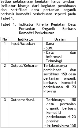 Tabel 1. Indikator Kinerja Kegiatan Desa 