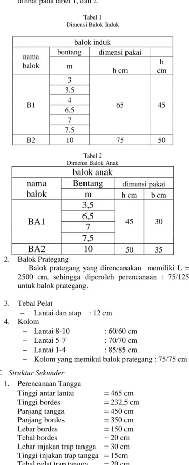 Tabel 1  Dimensi Balok Induk 