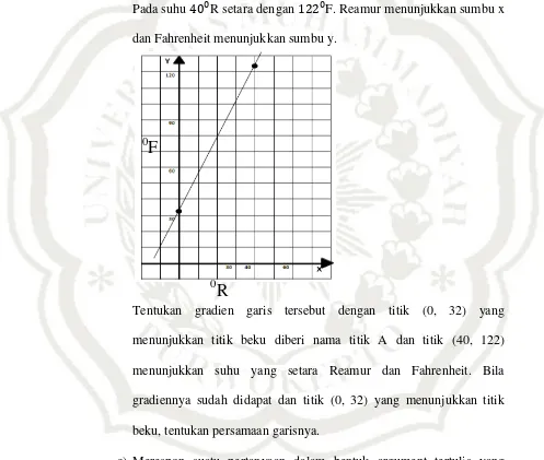 Grafik di 