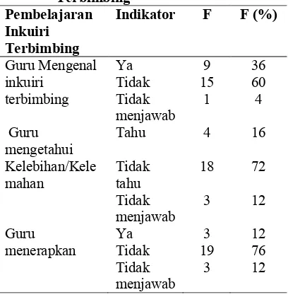 Tabel 5. Gambaran Pembelajaran Inkuiri 