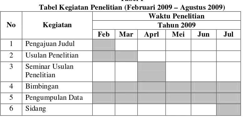Tabel 1 Tabel Kegiatan Penelitian (Februari 2009 – Agustus 2009) 