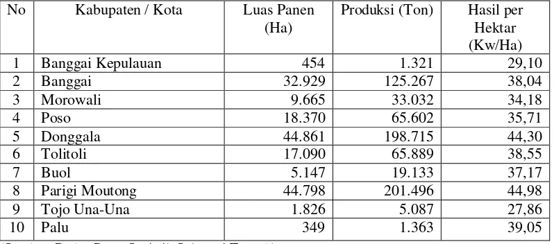 Tabel 3.4 