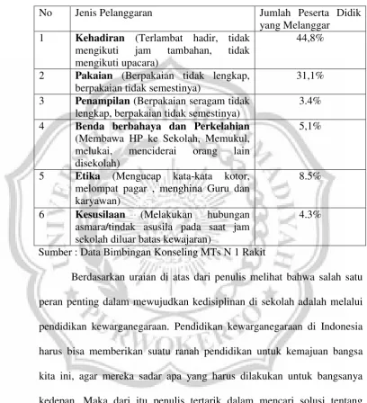 Tabel 1.1 