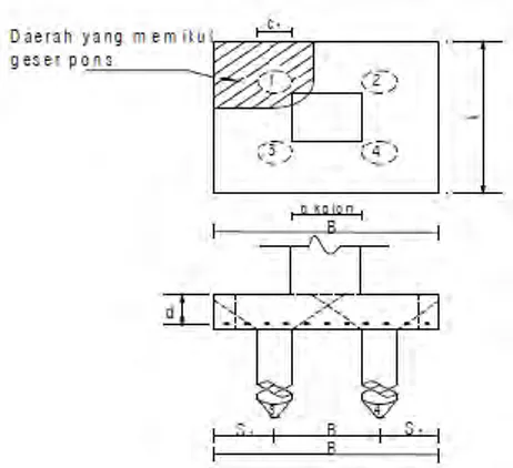 Gambar 2. 8 Kontrol Geser Pons Pada Poer Akibat Tiang Pancang  Kuat geser yang disumbangkan beton: 