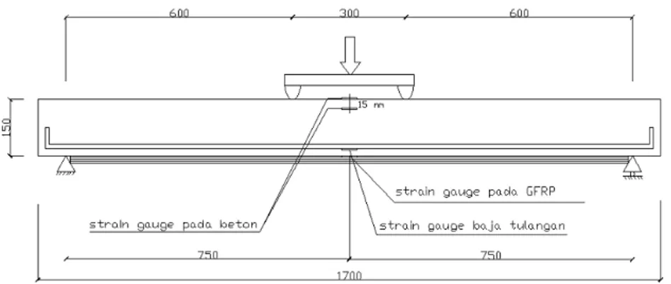 Gambar 4. Posisi strain gauge  pada balok dengan perkuatan tipe 1 4. Hasil dan Pembahasan