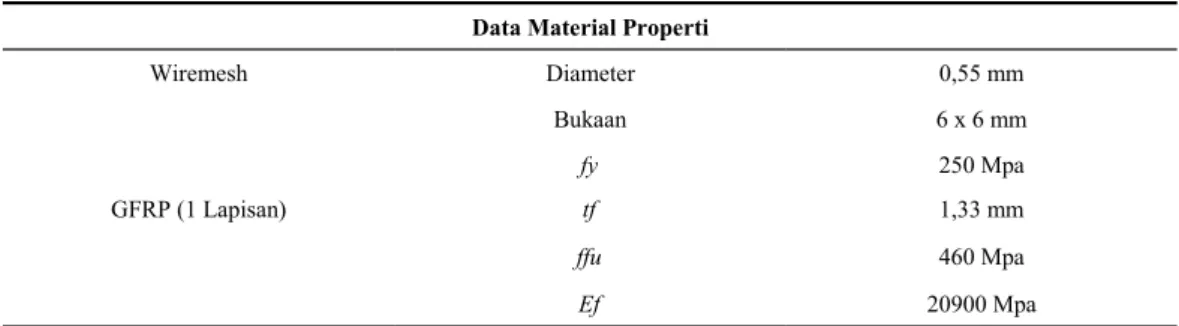 Tabel 3. properti material wiremesh dan GFRP (1 lapis) Data Material Properti