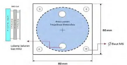 Gambar 2. Luasan Elektroda pada Generator HHO Dry Cell 