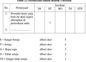 Tabel 2.2 Hasil Analisis Responden 