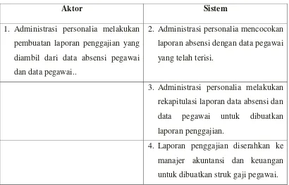 Tabel 4.2 Skenario Use Case Membuat Laporan Penggajian