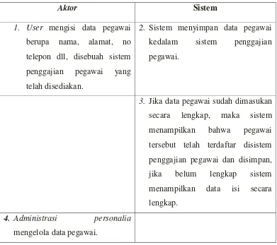 Tabel 4.7 Skenario Use Case Mengisi Data Pegawai yang diusulkan 