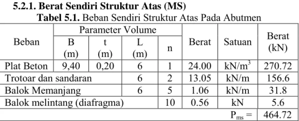Tabel 5.1. Beban Sendiri Struktur Atas Pada Abutmen  Beban  B  Parameter Volume  Berat  Satuan  Berat  (kN) 